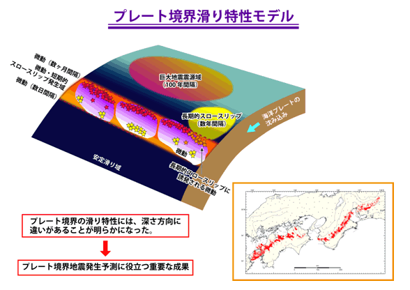 図7．プレート境界での滑り特性の空間分布