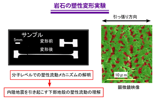 図12．岩石の塑性流動のメカニズム