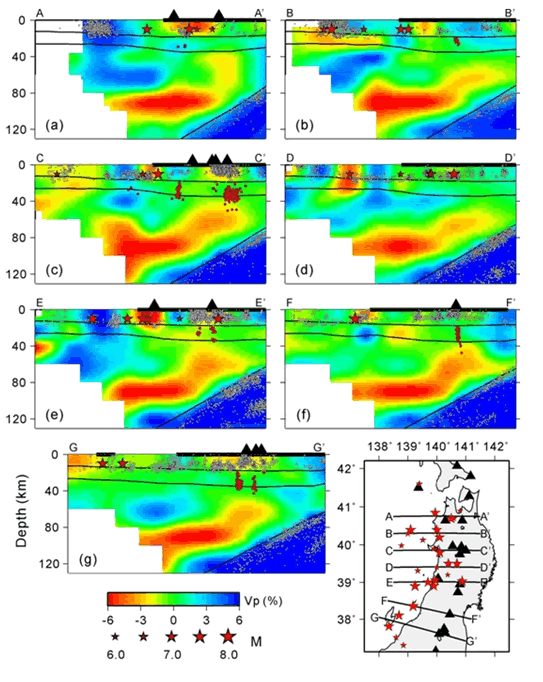 図3.東北地方のP波速度の鉛直断面図（東北大学［課題番号：1203]；Huang et al., 2010）。白丸は微小地震、赤丸は低周波地震、赤星印は過去の大地震である。