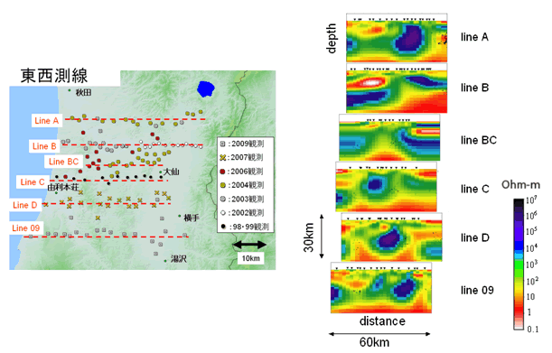 図11.秋田県で実施されたMT法による観測点配置（左）と得られた比抵抗構造（右）（秋田大学［課題番号：1301］）。