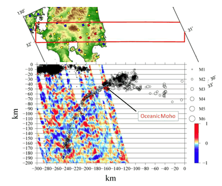 図15.レシーバー関数のトランスバース成分を用いた九州南部のイメージングの結果（京都大学防災研究所［課題番号：1805］）。赤四角は新たに展開した観測点を示す。