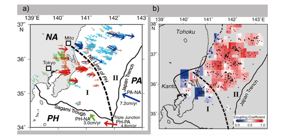 図2.房総三重会合点周辺で発生するプレート境界地震のスリップベクトル（a）と相似地震から推定したカップリング率（b） （東北大学[課題番号：1205]）。すべりベクトルは、方位角によって3種類に分類し、異なる色で示した。赤／橙：方位角75 ~ 100°、青／水色：100 ~ 130°、緑：130 ~ 160°。フィリピン海プレート‐太平洋プレート（PH‐PA）、フィリピン海プレート‐北米プレート（PH‐NA）、太平洋プレート‐北米プレート（PA‐NA）それぞれの間の相対運動の方向と速さを、緑、赤、青の矢印で示した。領域1.ではプレート境界を境にフィリピン海プレートと太平洋プレートが接し、領域IIではプレート境界を境に北米と太平洋プレートが接する。