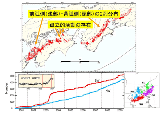 図5.ハイブリッド法・クラスタリング処理に基づく深部低周波微動分布（上段）と豊後水道域における領域毎微動活動積算頻度分布（下段）（防災科学技術研究所[課題番号：3011]）。