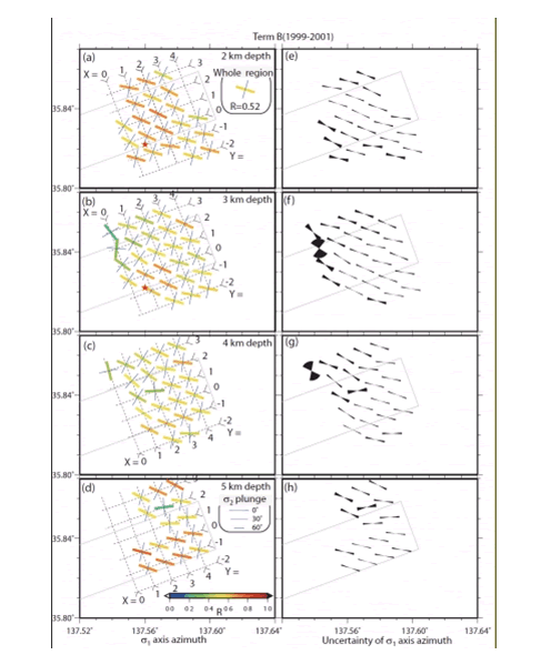 図9.応力インバージョンにより推定された応力場 （Yukutake et al., 2010；京都大学防災研究所[課題番号：1808]）。左側：応力比Rで色分けした線分で最大圧縮応力軸の方位を、青色の線分で中間主応力軸の方位と傾斜角（鉛直に近い場合は短い）を示す。右側はブートストラップ法による最大圧縮応力軸の方位の誤差。