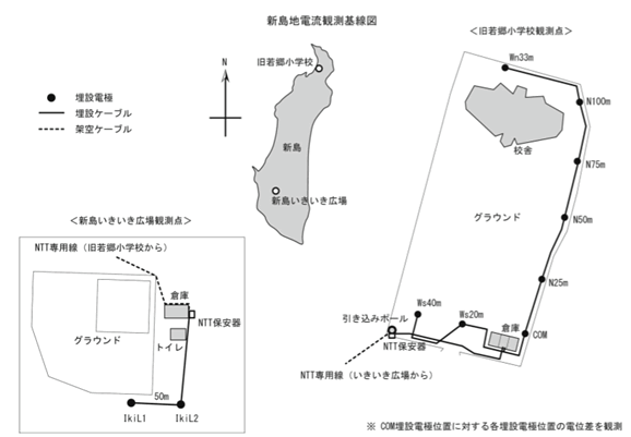 図2. 新島の新規地電位差観測点。旧若郷小学校といきいき広場間はNTTの専用回線で接続。地電位差観測は1Hzで実施している（東海大学 [課題番号：2501]）。