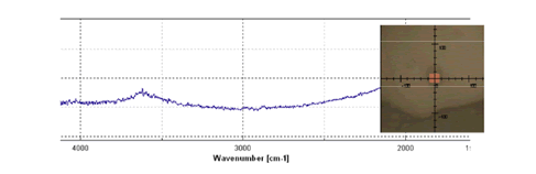 図5. かんらん石中のガラス包有物測定で得られたスペクトル。含水量が3.0+‐0.3wt％と求められた。右側は試料と分析領域（赤）の写真（東京大学地震研究所[課題番号：1430]）。