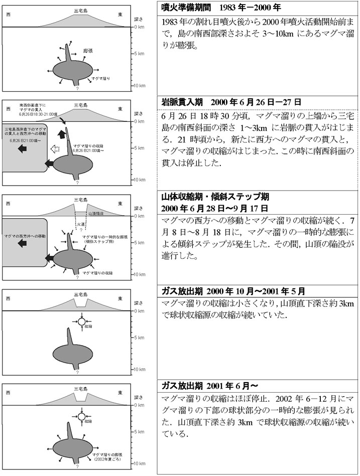 図4