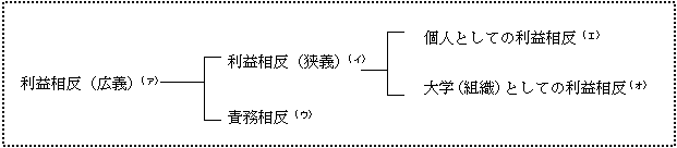 本報告書における概念整理