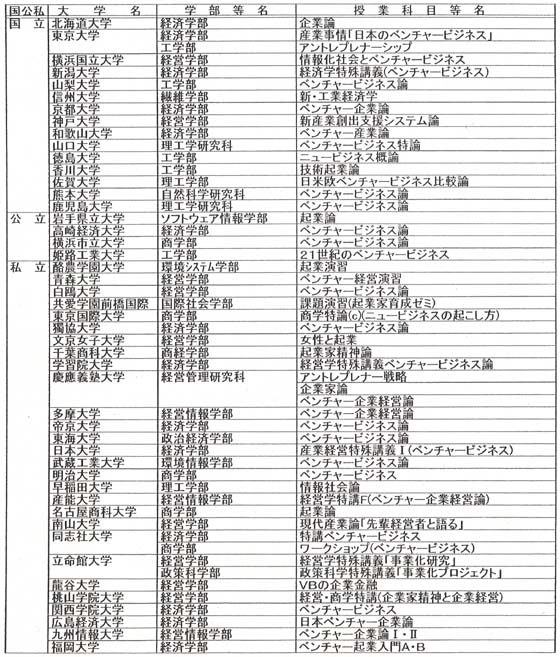 開設例