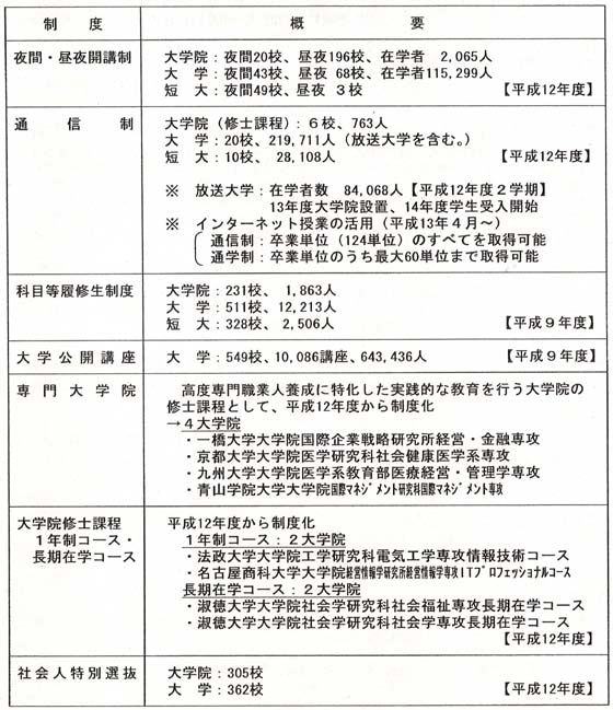 社会人の受入れの推進