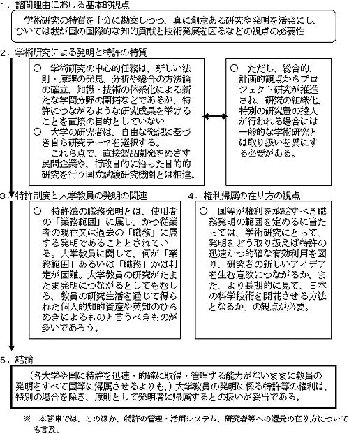 昭和52年学術審議会答申の考え方