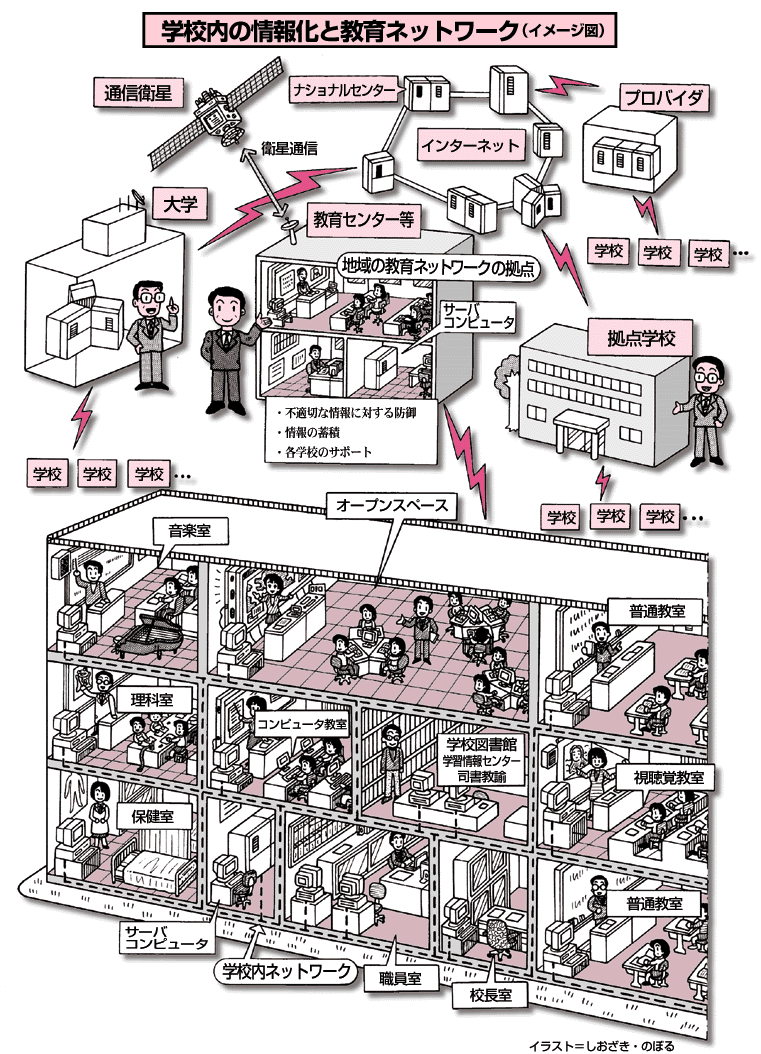 ネットワーク 教育 情報