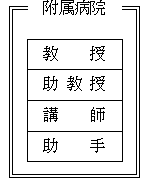 （参考）教員の帰属　附属病院