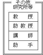 （参考）教員の帰属　その他研究所等