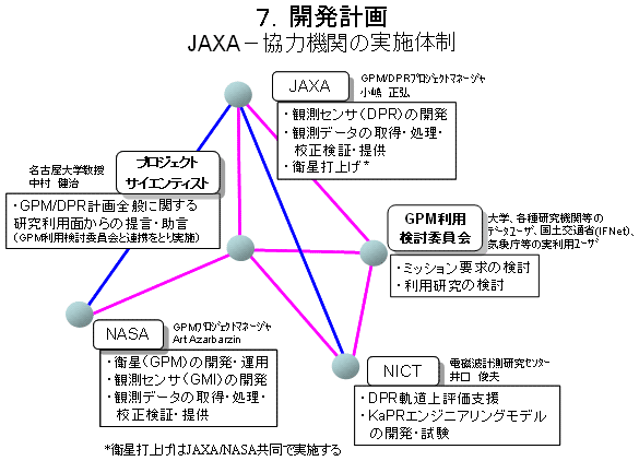7DJv@JAXAiWNTj|͋@ւ̎{̐