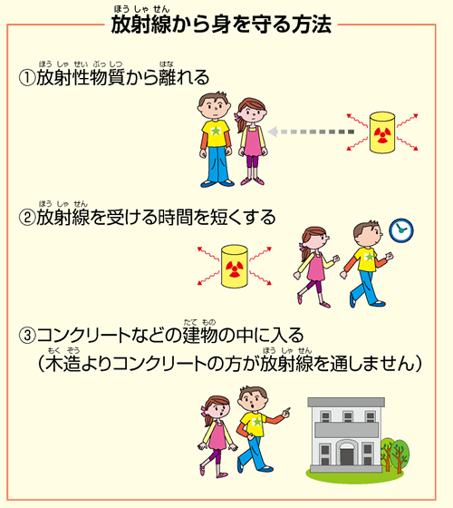 放射線から身を守る方法