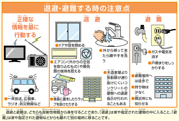 退避・避難の時の注意点