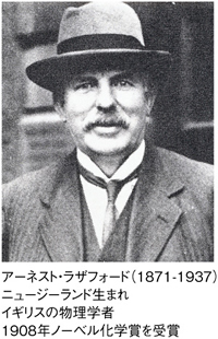 アーネスト・ファザフォード（1871－1937）　ニュージーランド生まれ　イギリスの物理学者　1908年ノーベル化学賞を受賞