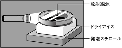 図4　の図解