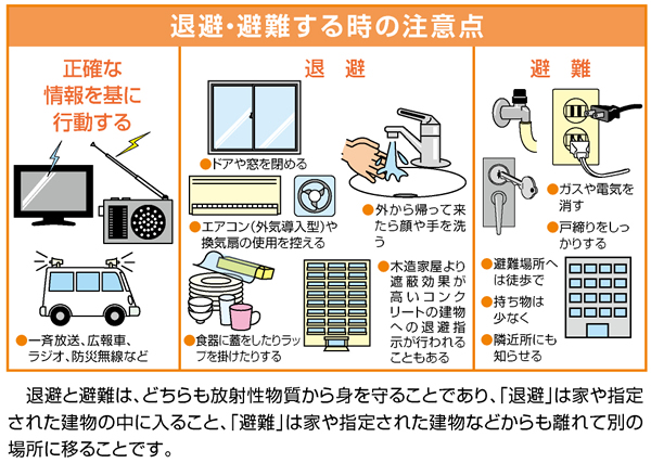 退避・避難する時の注意点