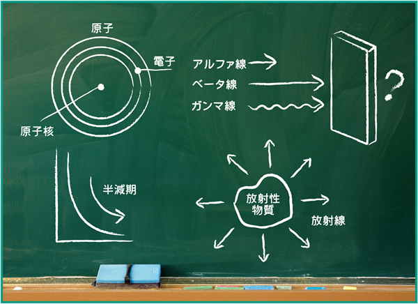 放射線関連の図を書いた黒板