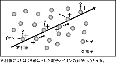 放射線の飛跡