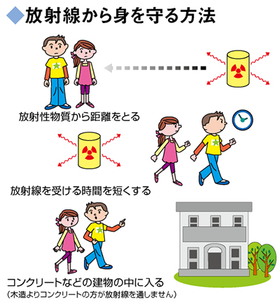 放射線から身を守る方法