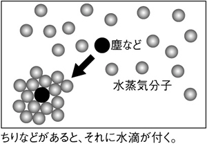 飛行機雲の発生