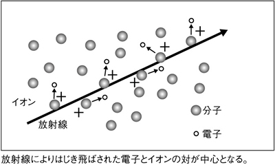 放射線の飛跡