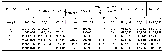 学校基本調査報告書〈昭和62年度〉高等教育機関編（単行本） 令和6年度神奈川県学校基本統計（学校基本調査報告書）について