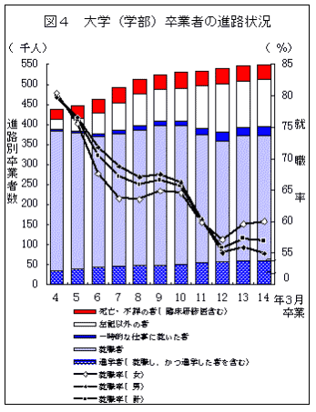 学校基本調査報告書 平成３年度　高等教育機関編/国立印刷局/文部省（単行本） 令和4年度 学校基本調査報告書(高等教育機関編) | 政府刊行物