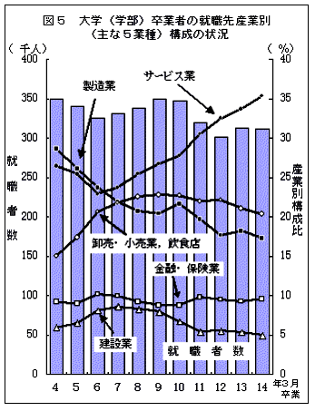 平成14年度学校基本調査 調査結果の概要（高等教育機関）：文部