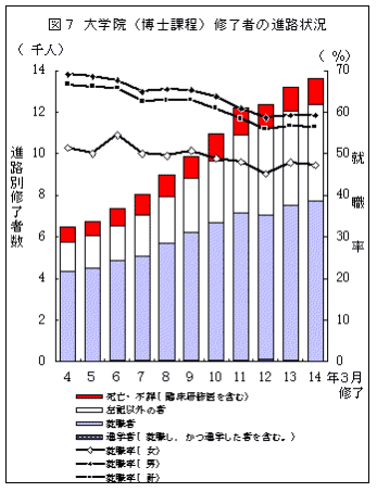 高校生文化と進路形成の変容 文部科学省「国立大学改革強化推進補助金」に「四国5大学連携