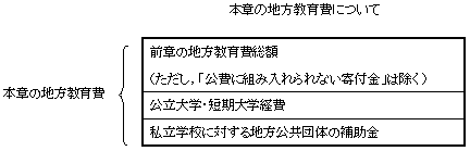 本章の地方教育費について