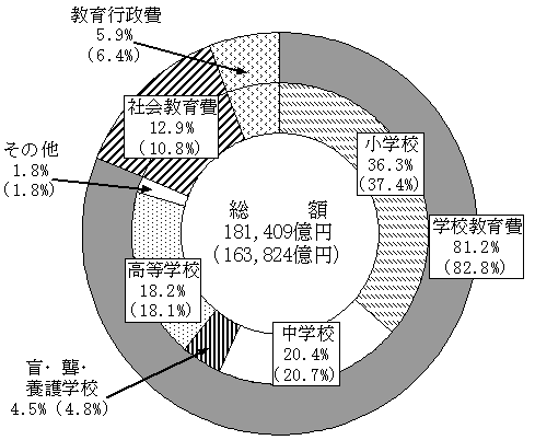 1}@番ʋ̍\