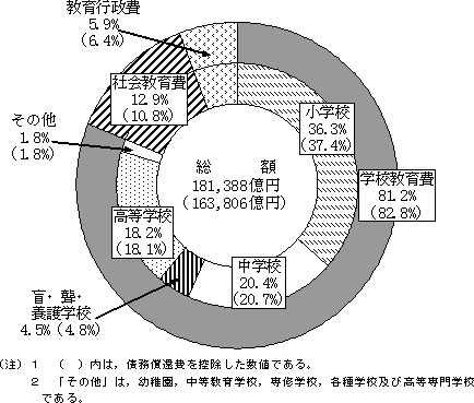 円グラフ