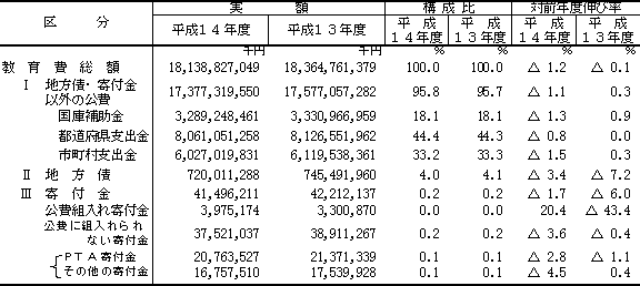 表