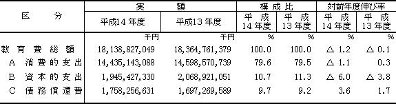 表