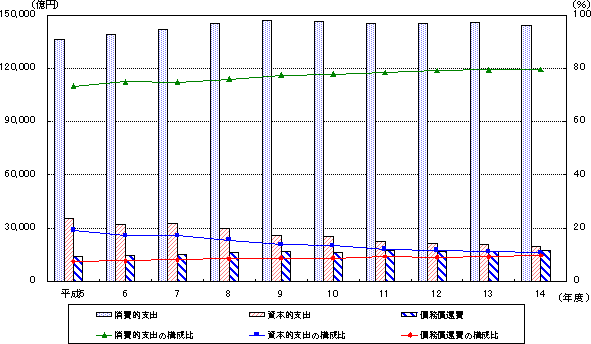 グラフ