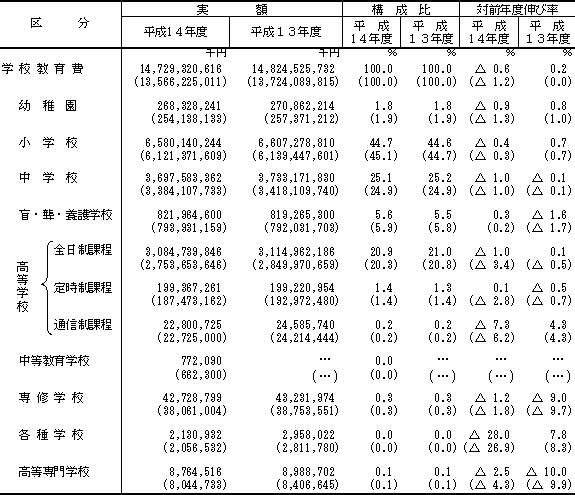 表
