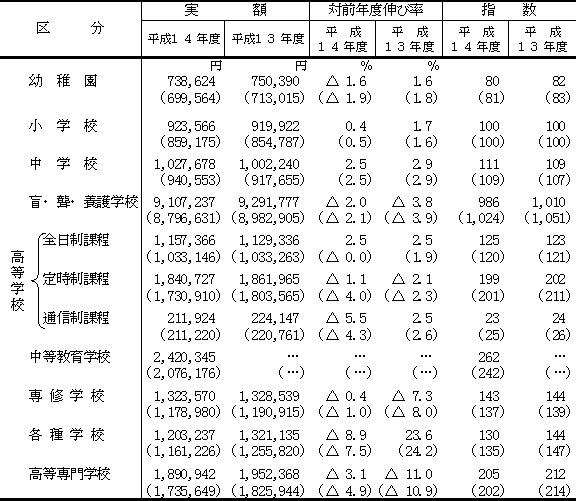 表