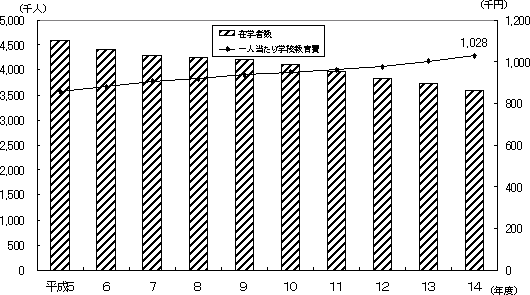グラフ