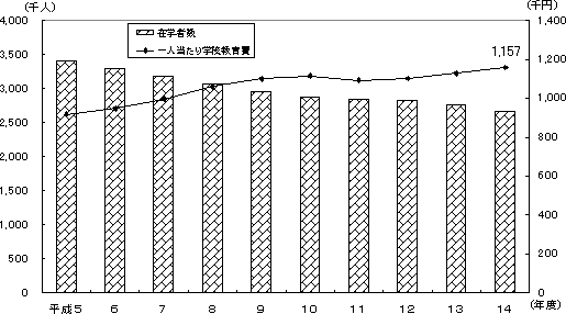 グラフ