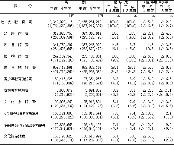 表