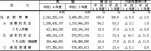 表