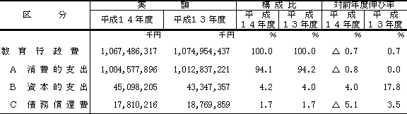 表