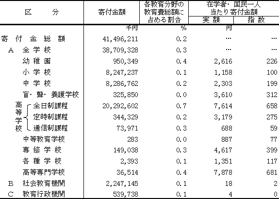 表