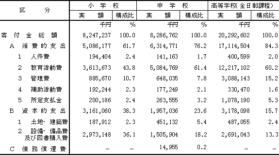 表