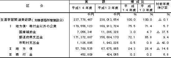 表