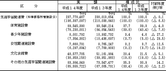 表